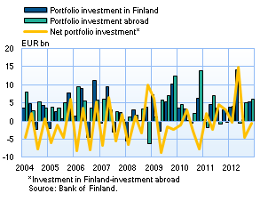 Vaihtotase alijäämäinen myös vuoden 2012 ensimmäisellä neljänneksellä