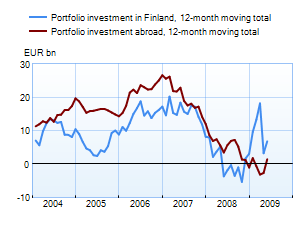 Trade and current account