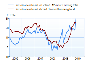 Corporate foreign liabilities