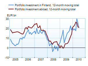 Corporate foreign liabilities