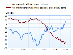 Trade and current account