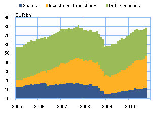 maksutase_chrt2_en_201012.png