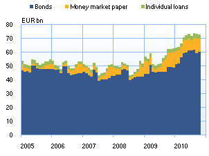 maksutase_chrt3_en_201012.png