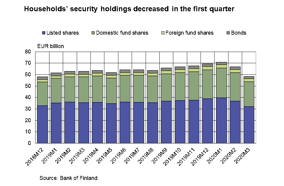 saastaminen_ja_sijoittaminen_14_5_20_en.png