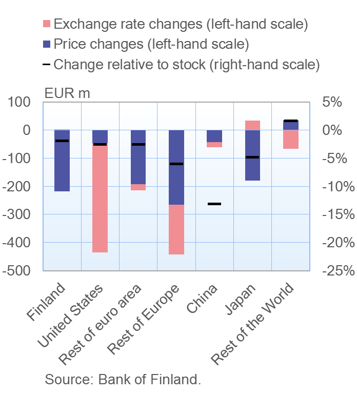 Finnish investment funds' assets in the BRICS countries 2009–2014