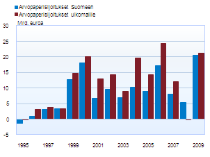 Ulkomainen nettovarallisuus