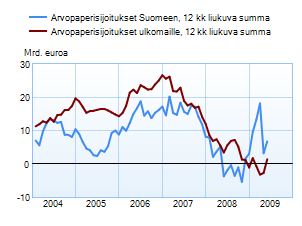 Vaihtotase ja kauppatase