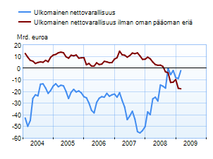 Ulkomainen nettovarallisuus