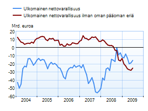 Ulkomainen nettovarallisuus