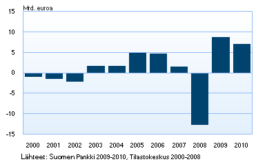 Chart_113306.png