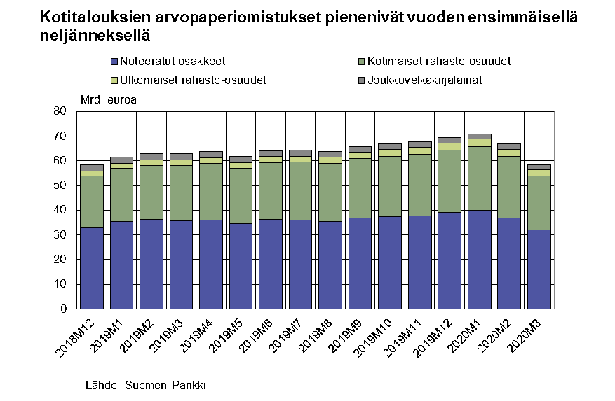 saastaminen_ja_sijoittaminen_14_5_20_fi.png