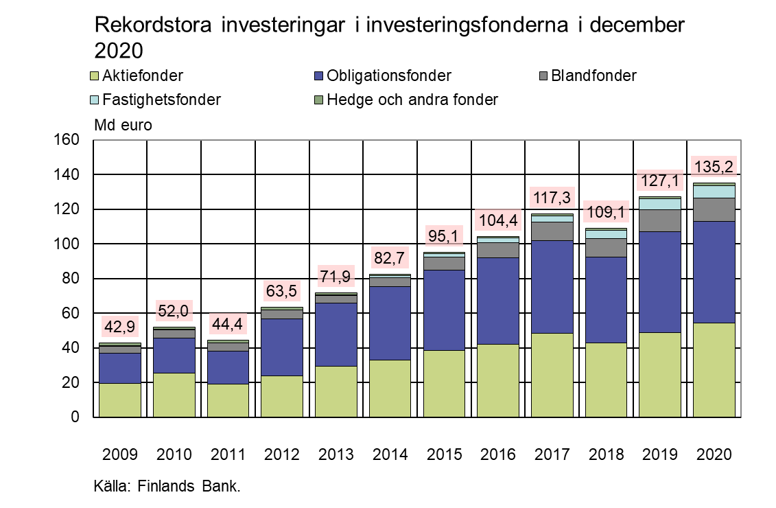 Tiedote2020Q4_SV.png