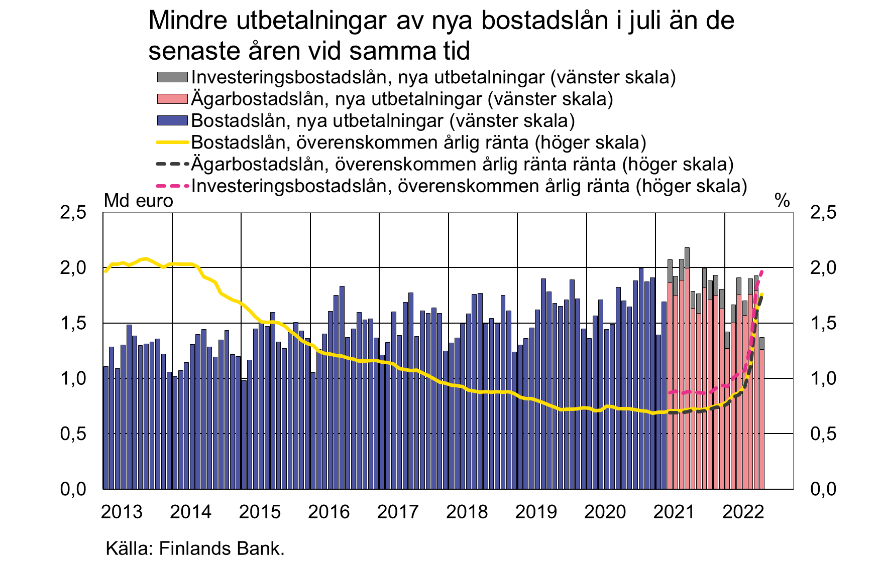 tiedote2022M07_SV (1).png