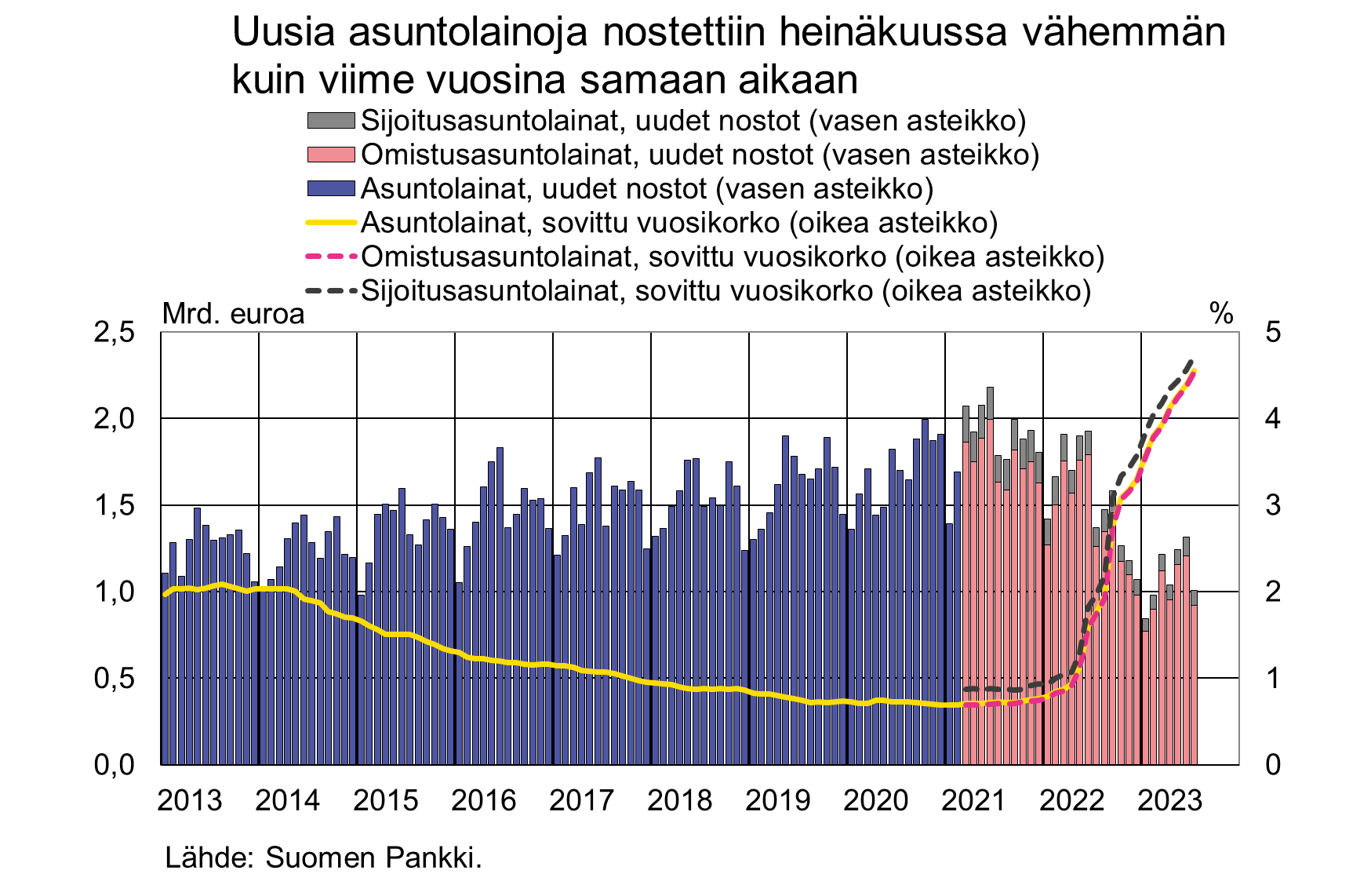 tiedote2023M07_FI.png