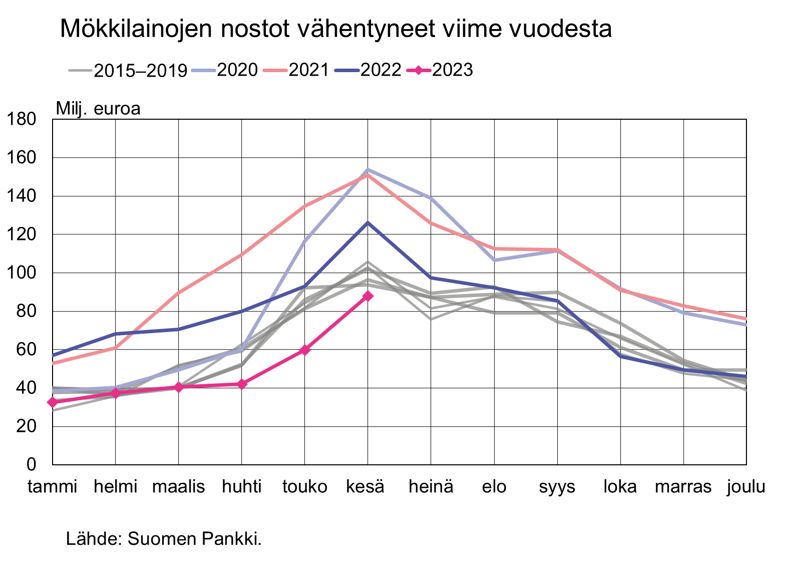 Tiedote2023M6_FI.png