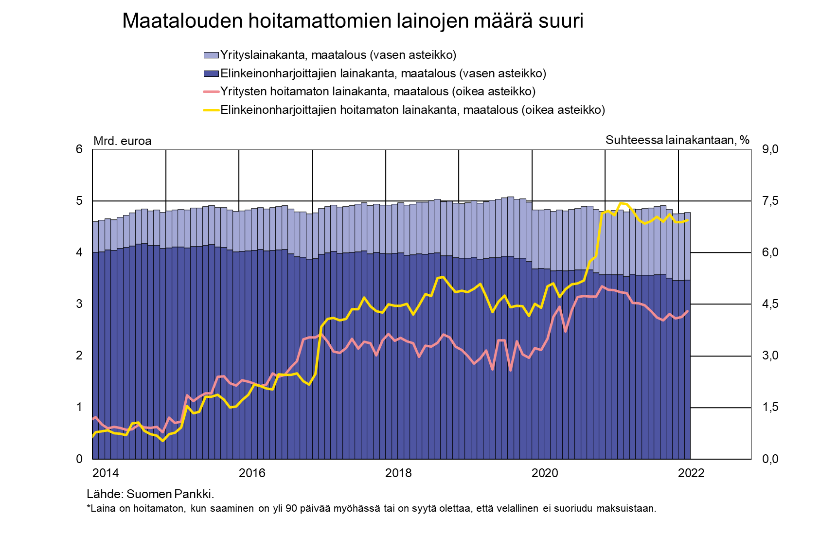 Tiedote_2022M02_FI.png