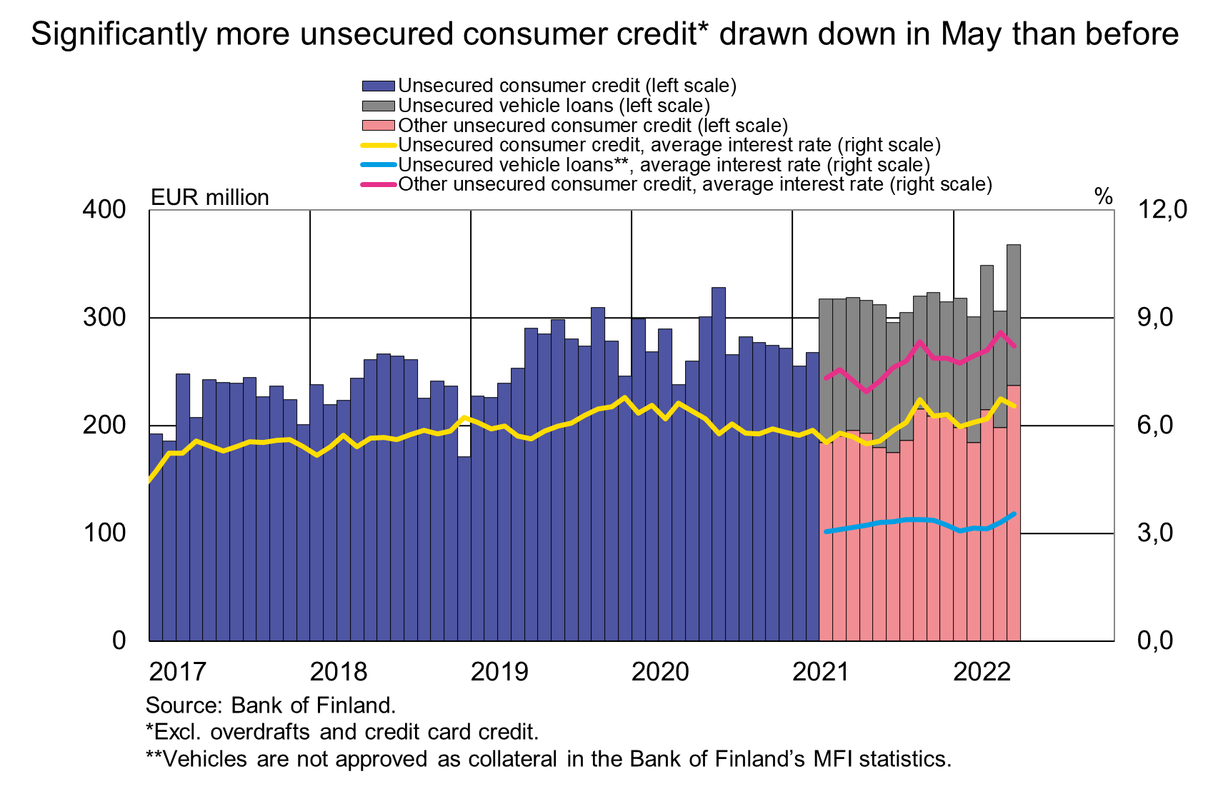 Tiedote_2022M05_EN.png