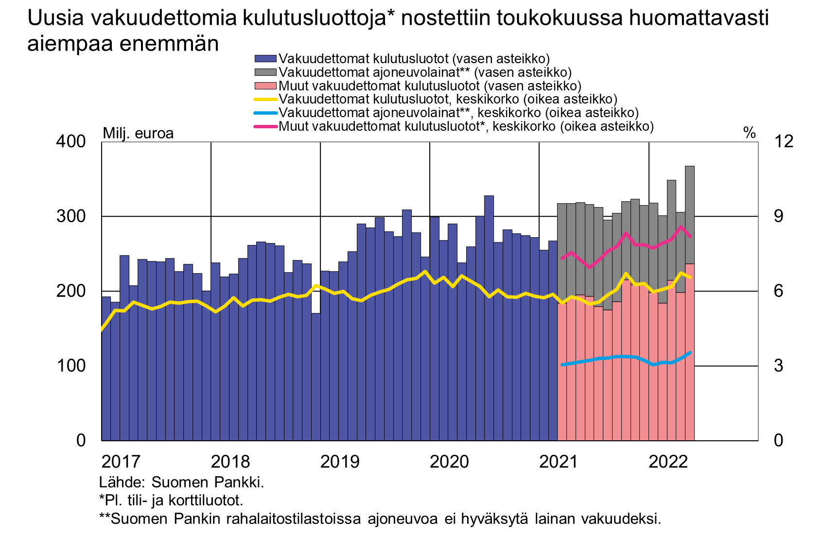 Tiedote_2022M05_FI.png