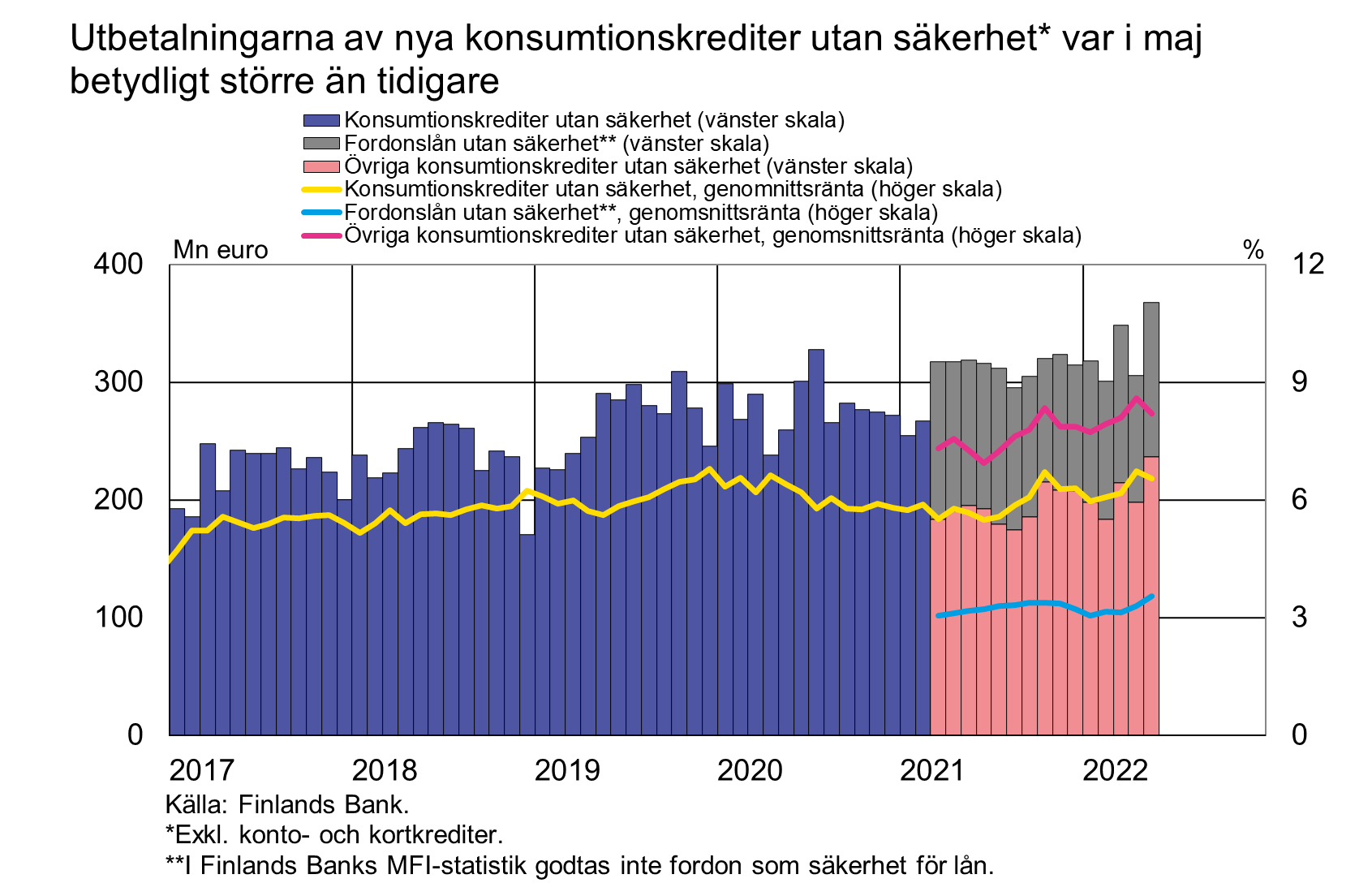 Tiedote_2022M05_SV.png