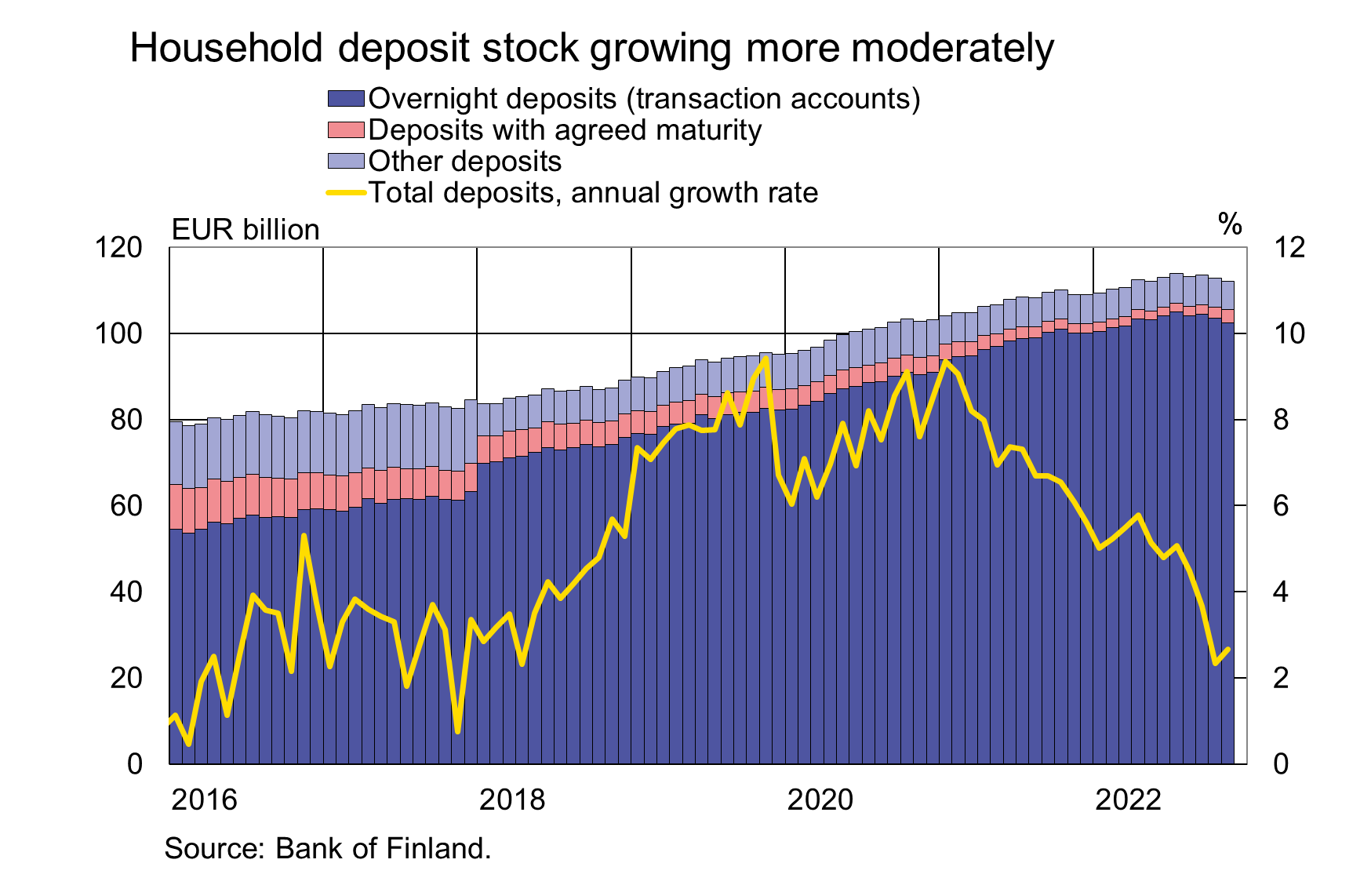 Tiedote_2022M11_EN.png