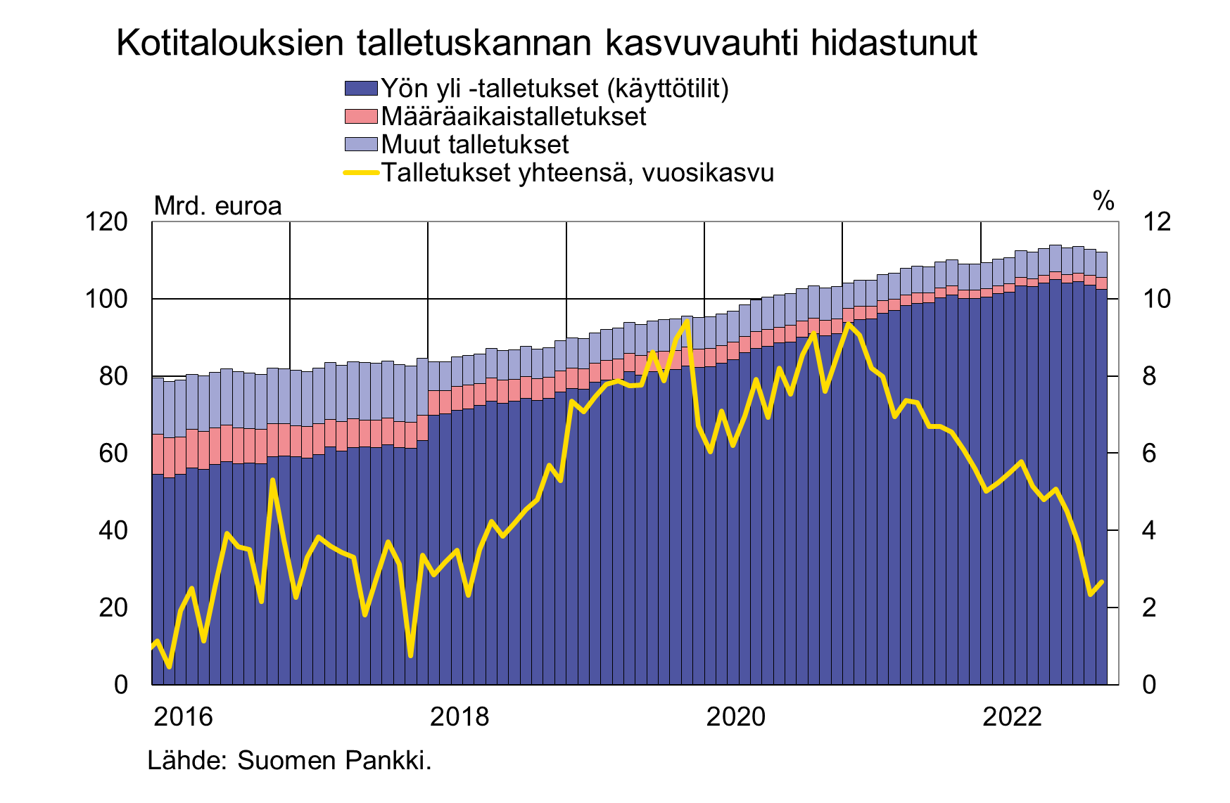 Tiedote_2022M11_FI.png