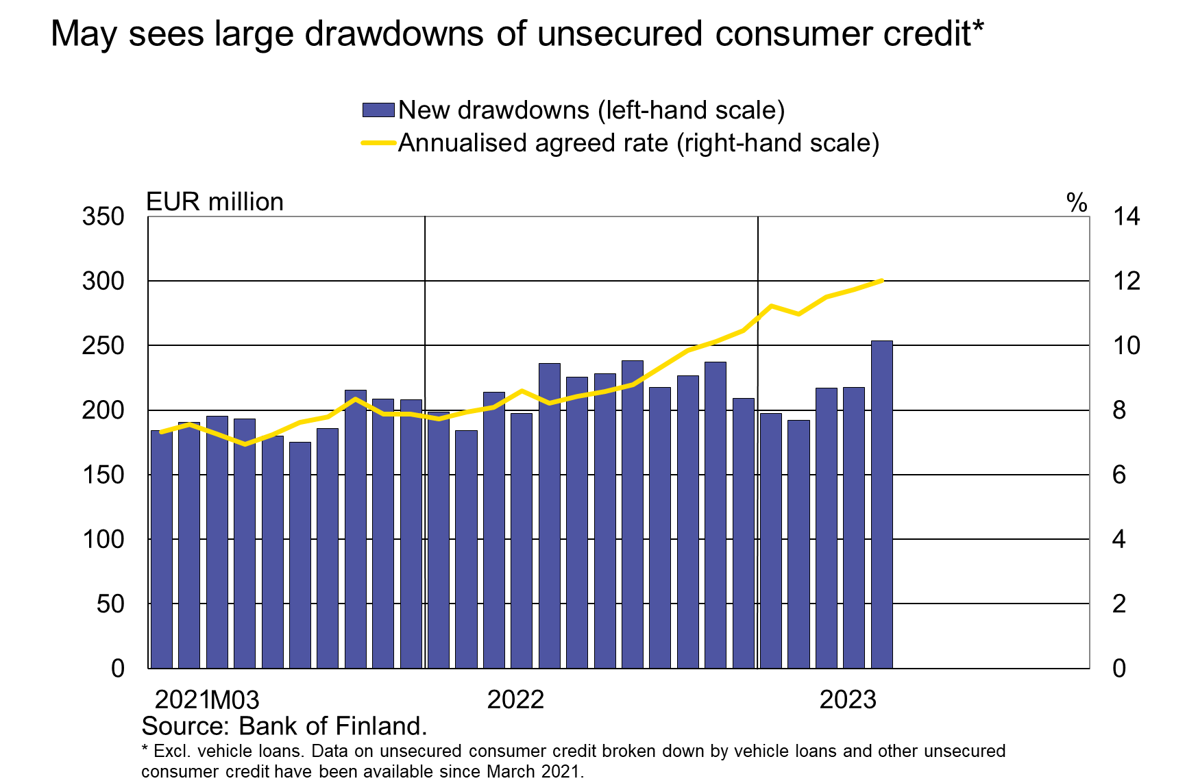 Tiedote_2023M05_en.png