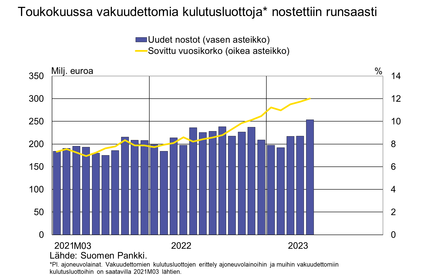 Tiedote_2023M05_fi.png