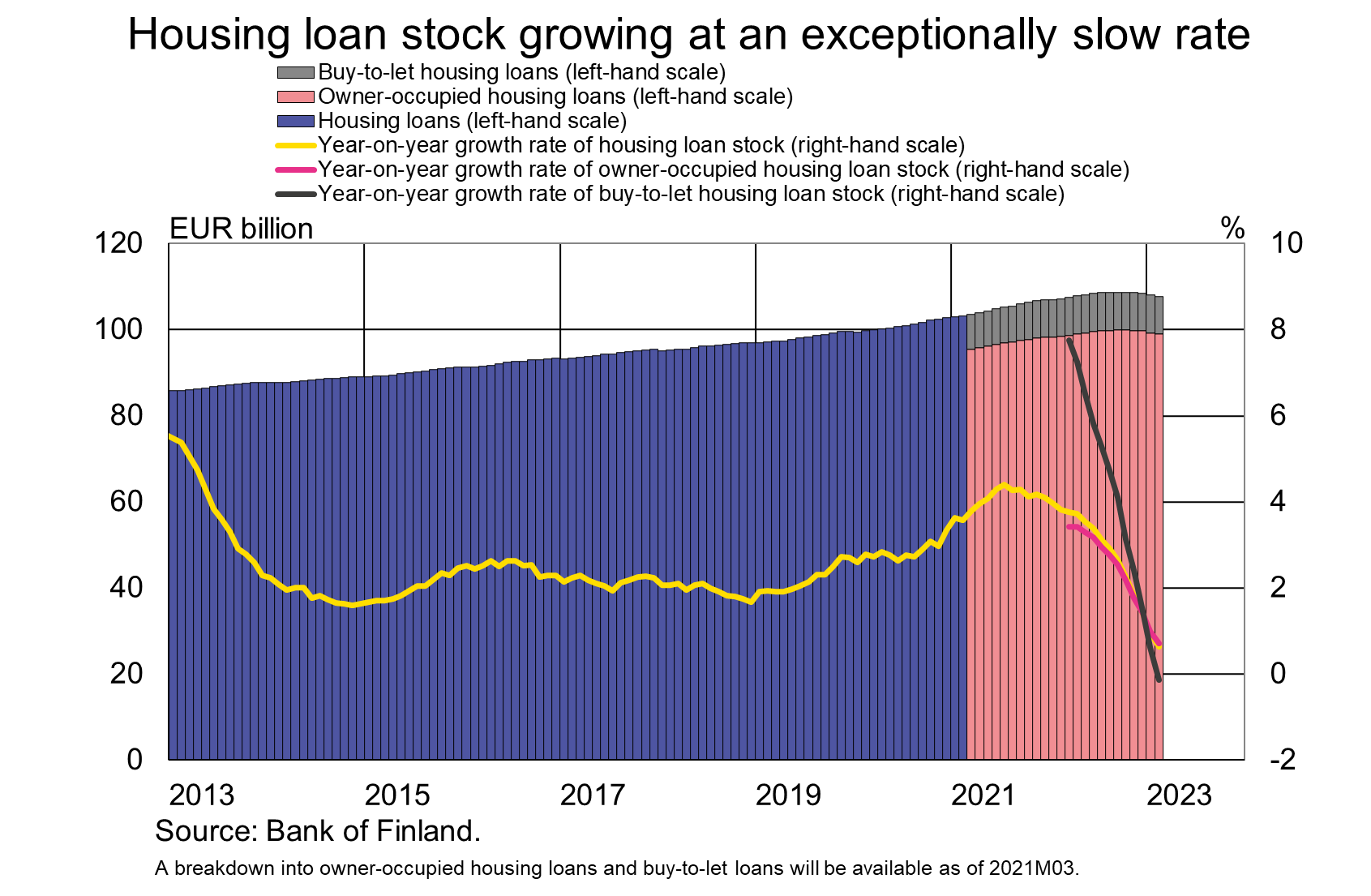 Tiedote_2023M2_en.png