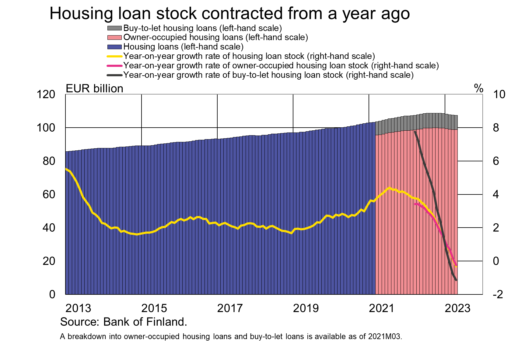 Tiedote_2023M4_EN.png