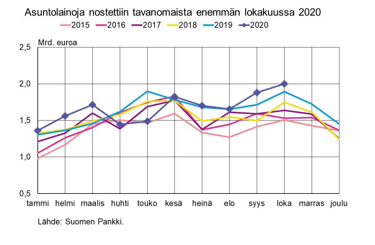 2020M10_FI.png