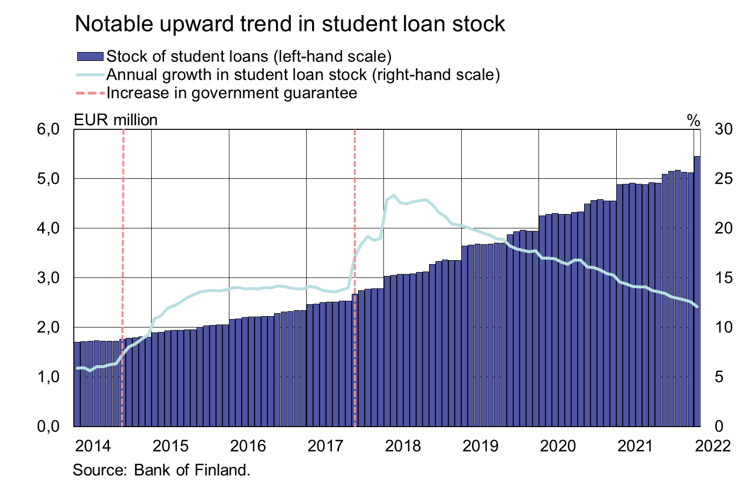 Tiedote2022M01_EN.png