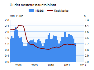 Asuntolainakanta