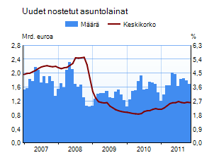 Asuntolainakanta