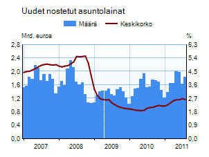 Asuntolainakanta