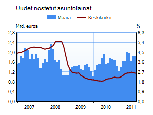 Asuntolainakanta