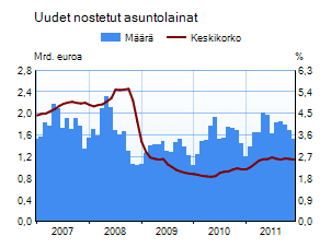 Asuntolainakanta