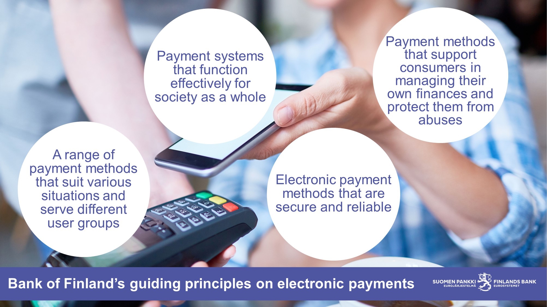 Bank of Finland’s guiding principles on electronic payments: A range of payment methods that suit various situations and serve different user groups. Payment systems that function effectively for society as a whole. Electronic payment methods that are secure and reliable. Payment methods that support consumers in managing their own finances and protect them from abuses.