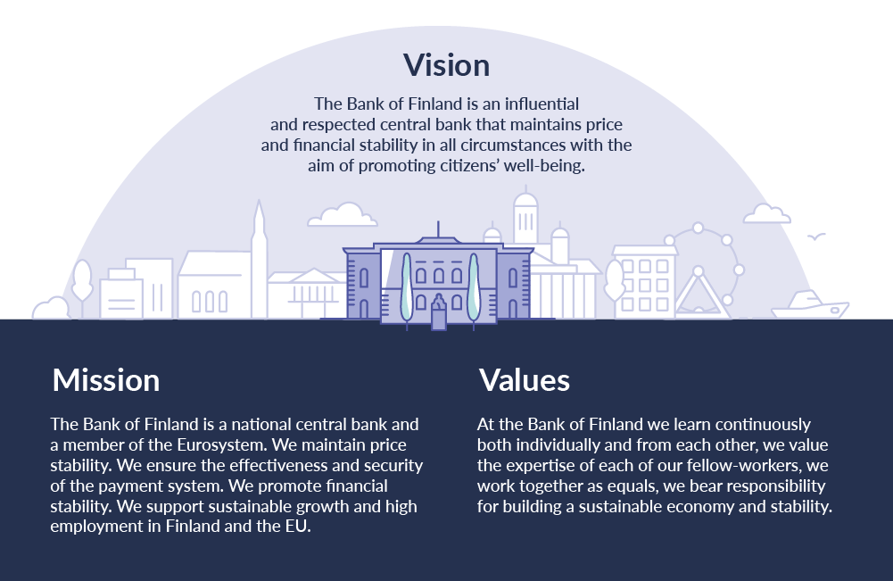 Vision and mission of Bank of Finland.