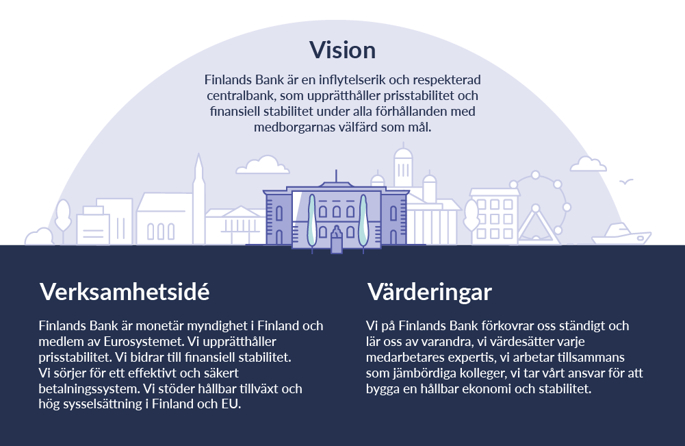 Finlands Banks vision och verksamhetsidé.