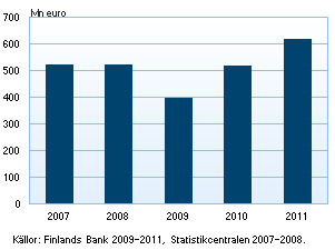 Chart_142012.png