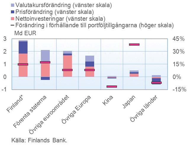 Suomalaisten sijoitusrahastojen saamiset BRICS-maista 2009–2014