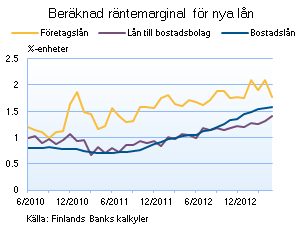 Bostadslån